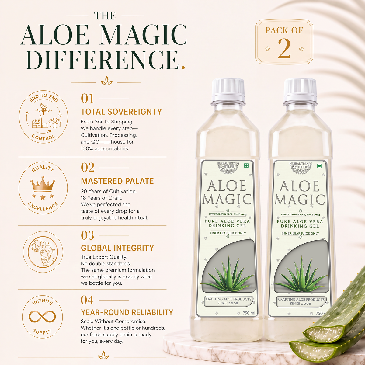 Aloe Magic - Pure Aloe Vera Drinking Gel - Direct from Cultivator and Manufacturer- 750 ml
